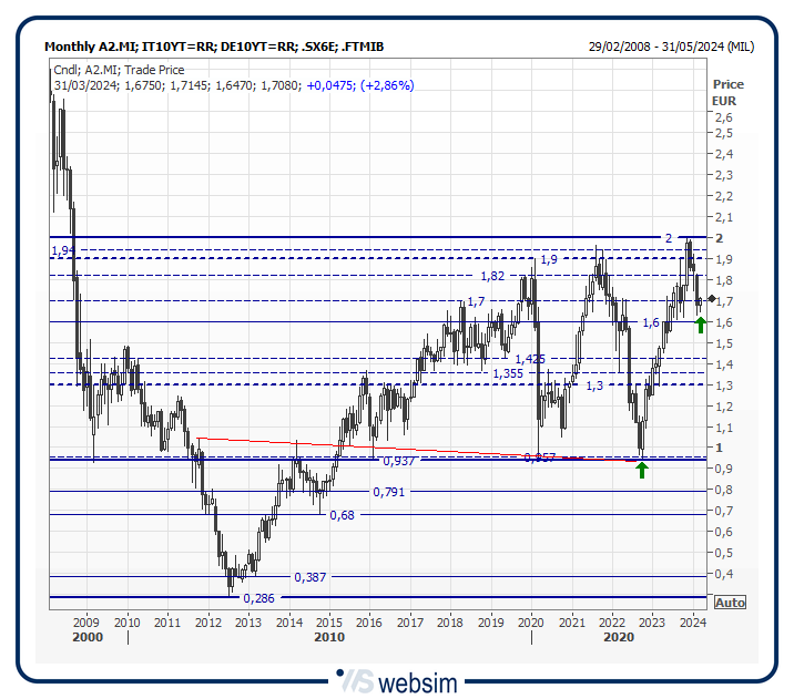 35a2 WebSim 35a2 WebSim