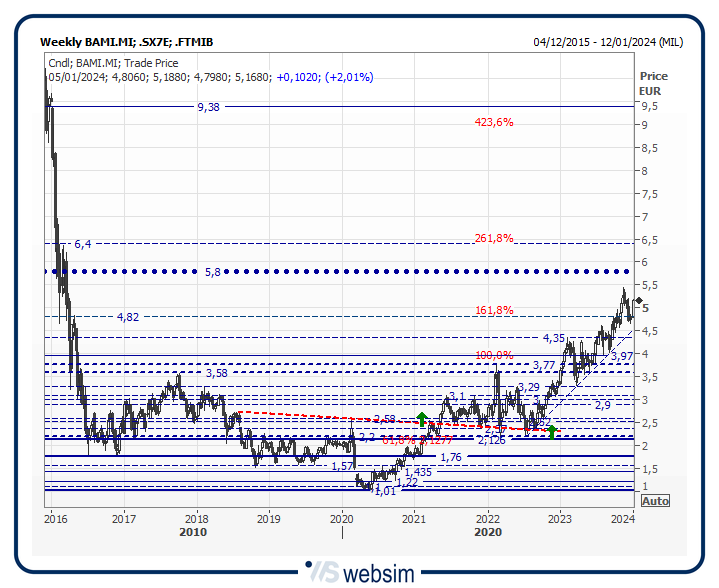 35bami WebSim 35bami WebSim