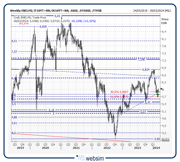35enei WebSim 35enei WebSim