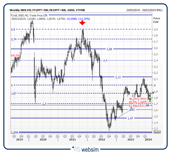 35iree WebSim 35iree WebSim