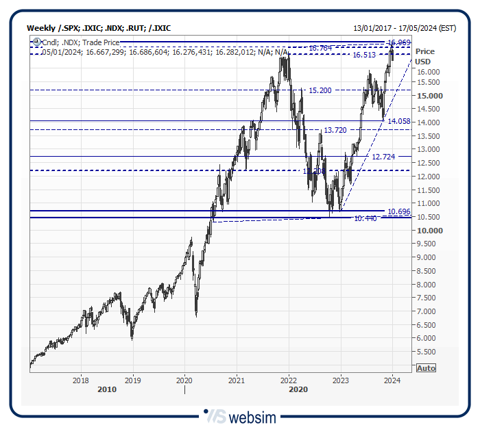 35nasdaq100 WebSim
