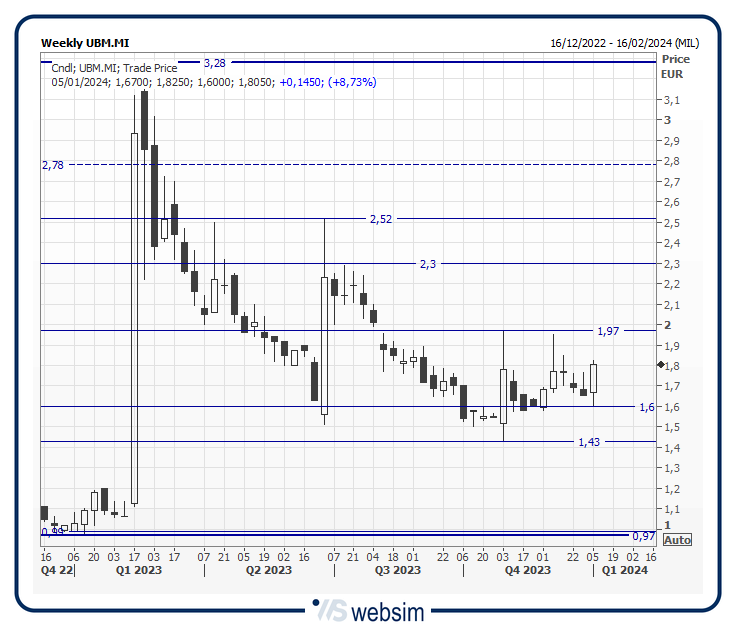 35ulisseee WebSim 35ulisseee WebSim