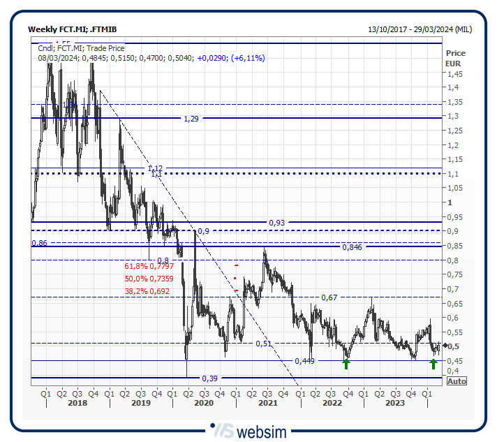 36fct WebSim 36fct WebSim