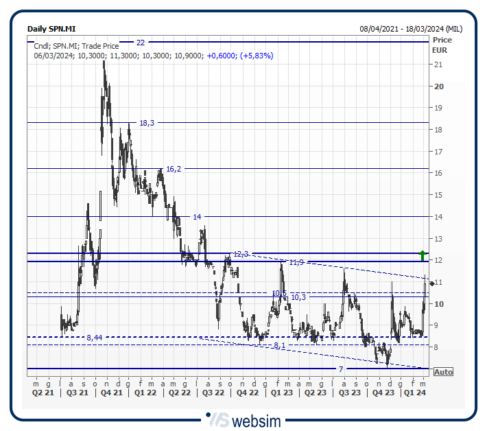 36spn WebSim 36spn WebSim