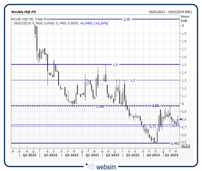 37hqf WebSim 37hqf WebSim