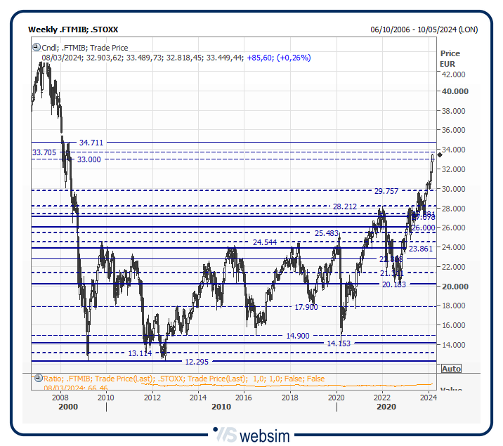 37mib WebSim 37mib WebSim