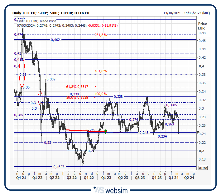 37tlit WebSim 37tlit WebSim