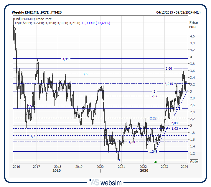42emii WebSim 42emii WebSim