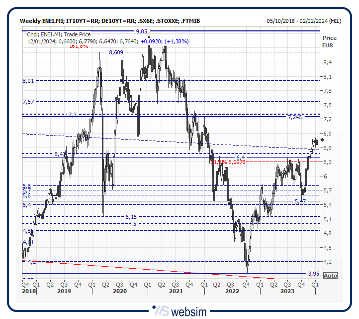 42enei WebSim 42enei WebSim