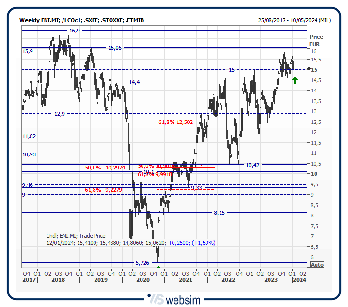 42eni WebSim 42eni WebSim