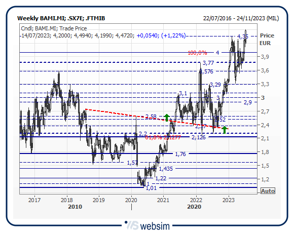 43bami WebSim 43bami WebSim