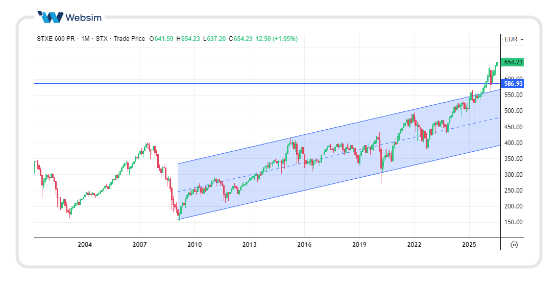 607stoxx Websim