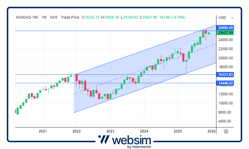 9122025nasdaq Websim