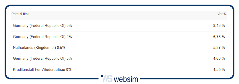 AAA WebSim