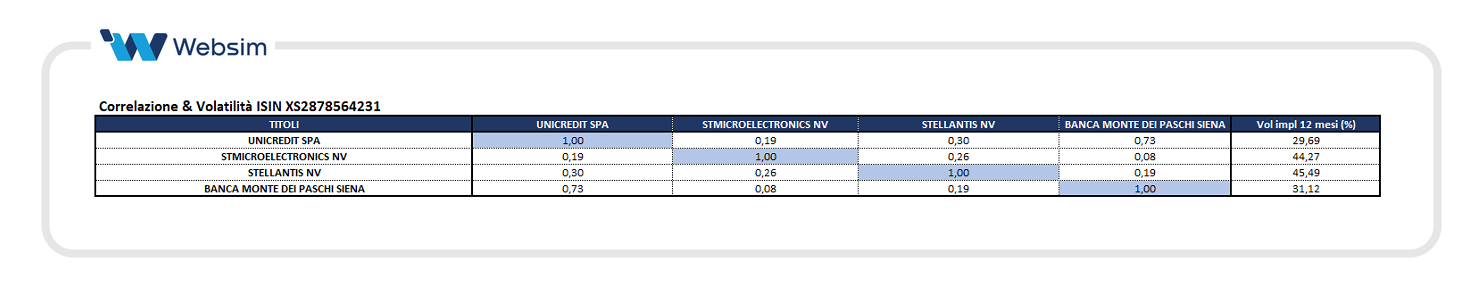 Airbag SocGen Corr_Websim