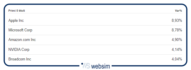 anau WebSim anau WebSim