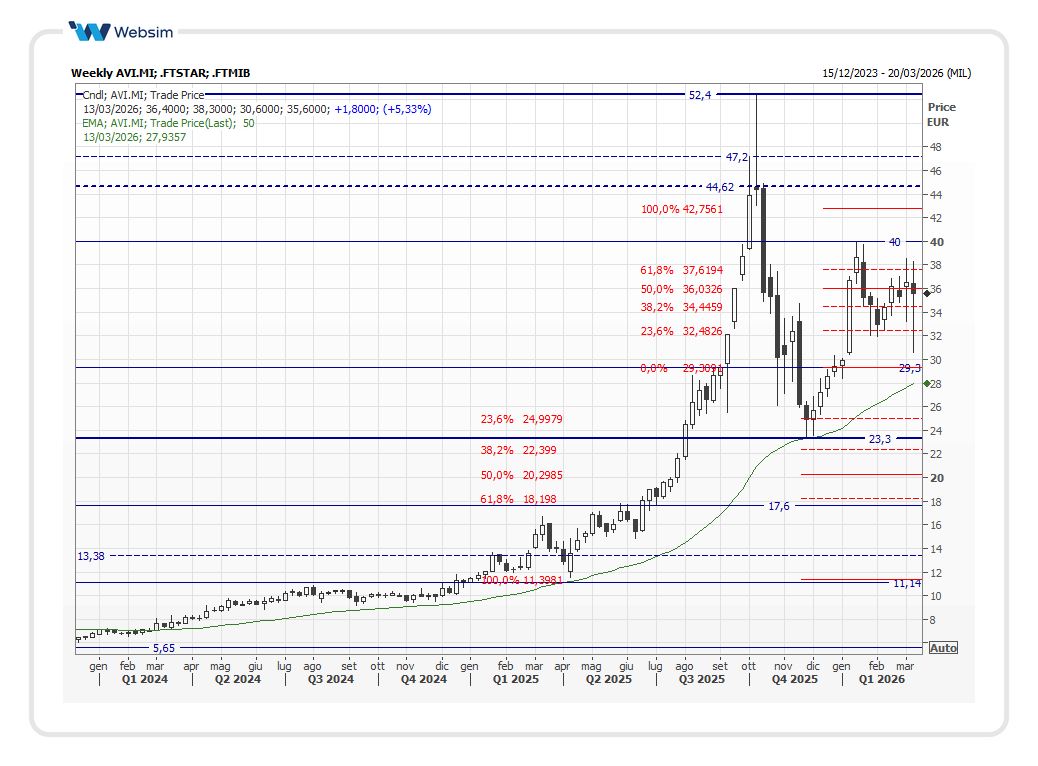 avi2026_03_13_Websim