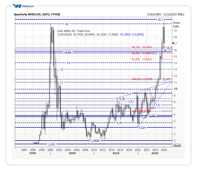 bmed2026_03_17_Websim