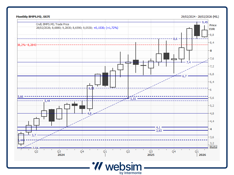 bmps2026_02_09_Websim