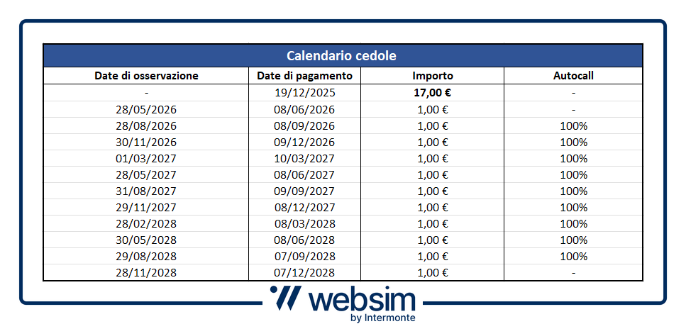Calendario Cedole XS3191969438