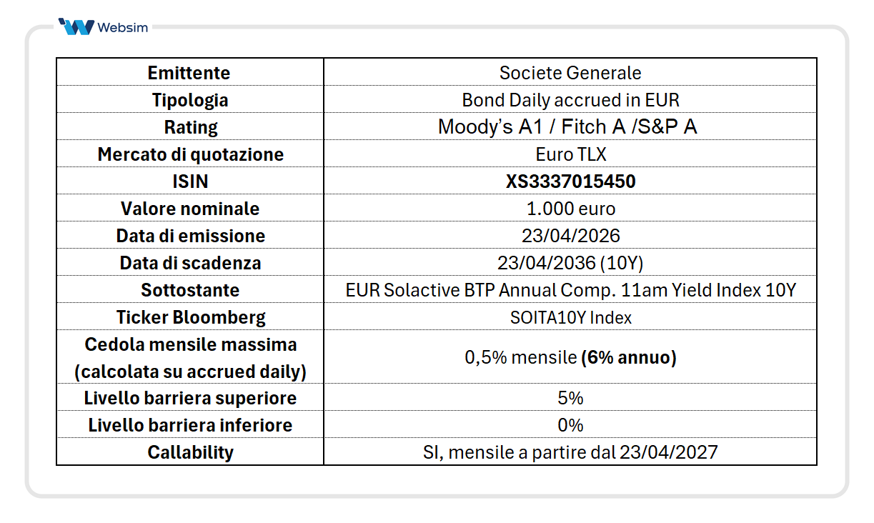 Bond caratteristiche _Websim