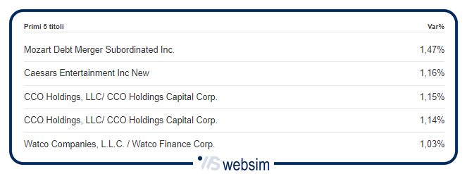 bondusa1 WebSim bondusa1 WebSim