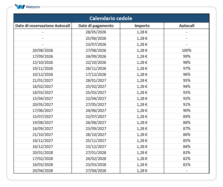 Calendario cedole e autocall ISIN DE000UN7FGC5_Websim