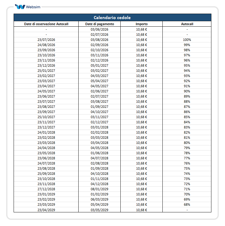 Calendario cedole e autocall ISIN IT0006774563_Websim