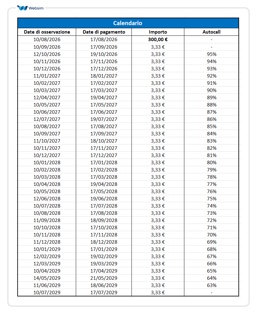Calendario ISIN DE000WA74NP5_Websim