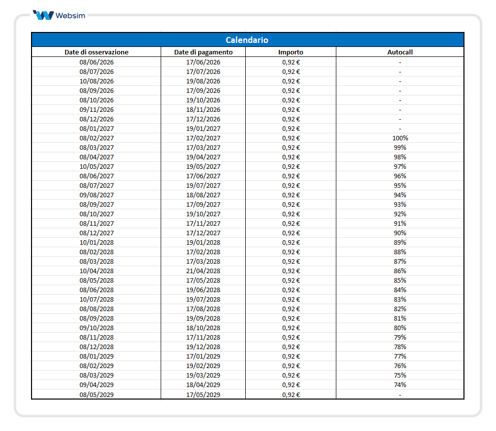 Calendario ISIN XS3347161716_Websim