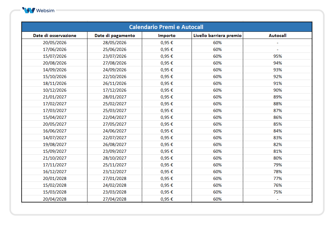 Calendario Premi DE000UN7PHL3_Websim