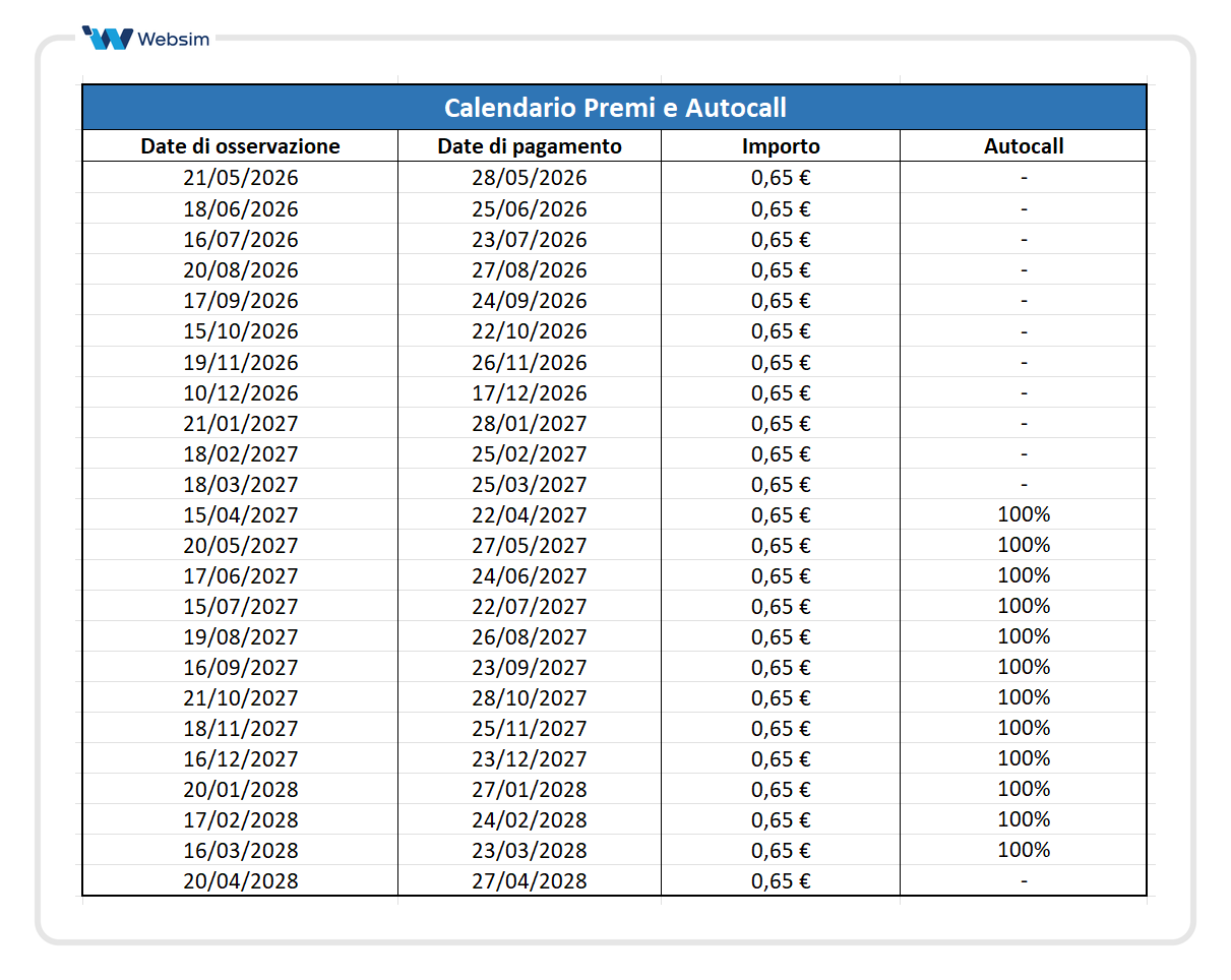 Calendario Premi e Autocall ISIN DE000UN7K5F4_Websim