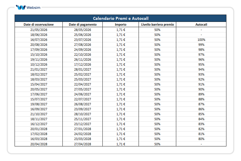 Calendario Premi e Autocall ISIN DE000UN7PHK5_Websim