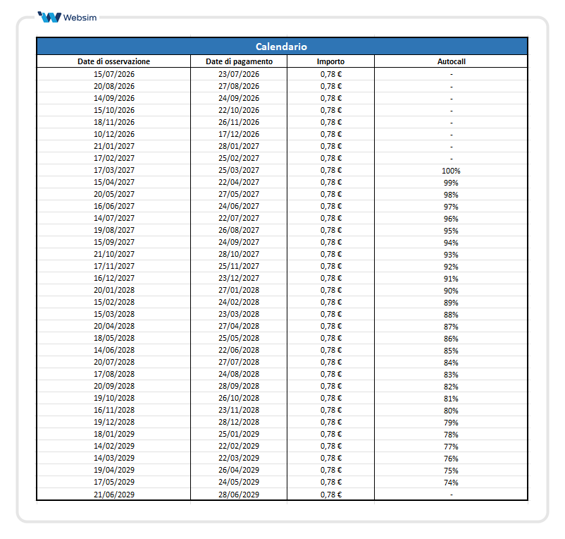 Calendario Premi e Autocall ISIN DE000UN91KY4 _Websim