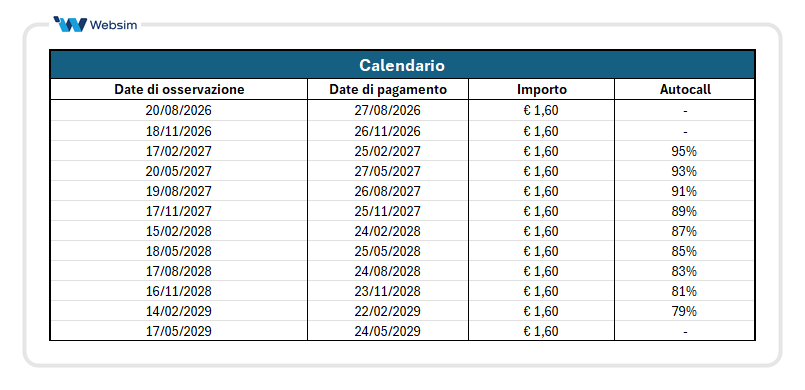 Calendario premi e autocall ISIN DE000UR0A4S0_Websim