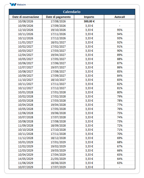 Calendario premi e autocall ISIN DE000WA74NP5_Websim
