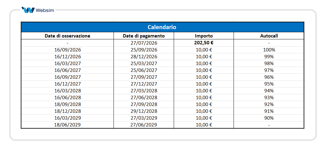 Calendario Premi e Autocall ISIN IT0006775990_Websim