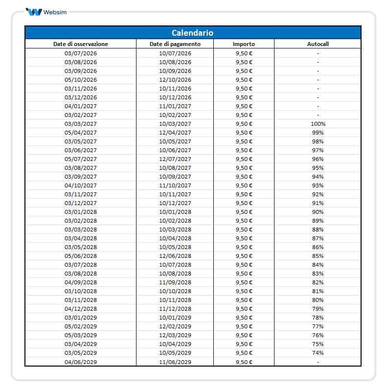 Calendario premi e autocall ISIN IT0006776378 _Websim