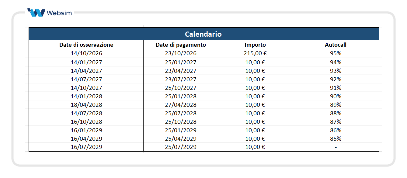 calendario premi e autocall ISIN IT0006776683 