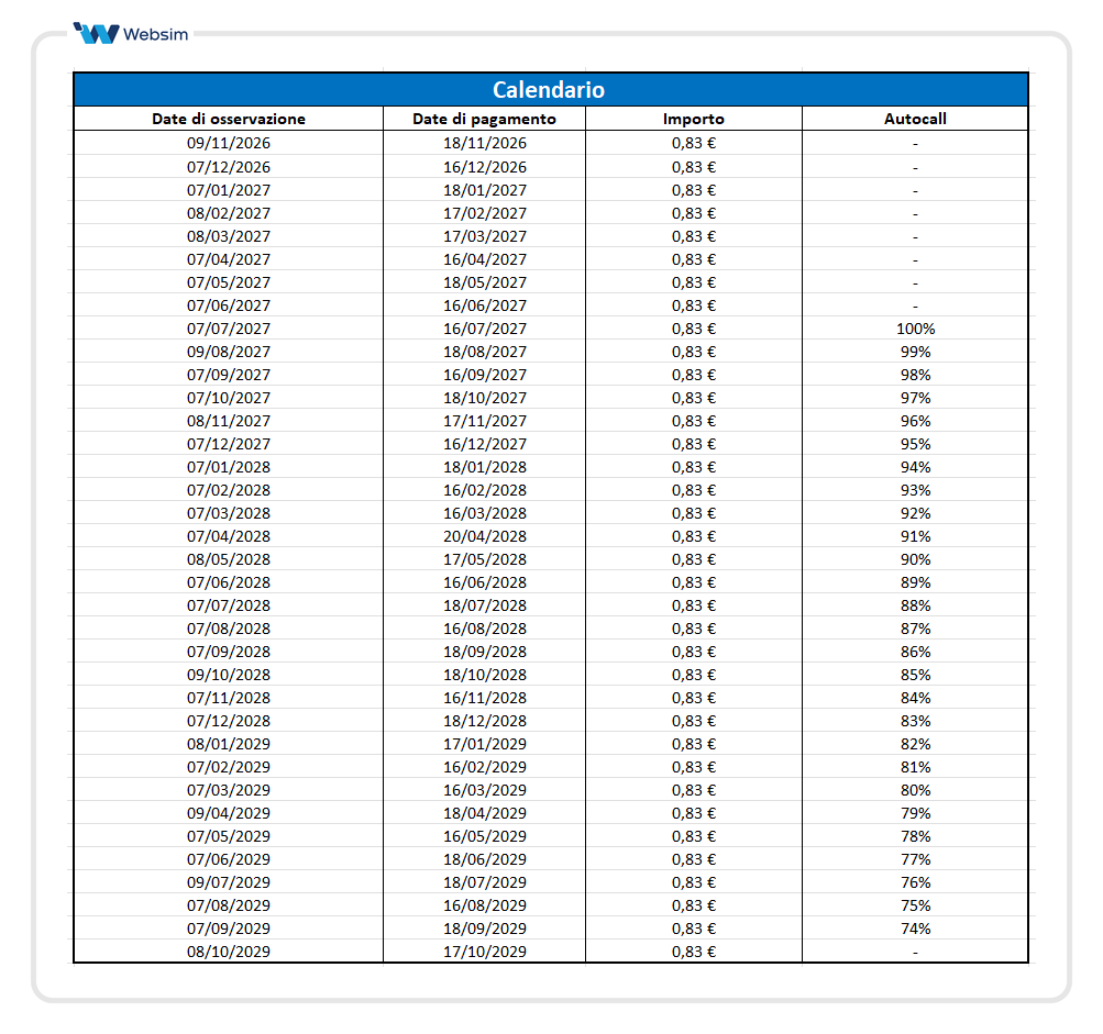 Calendario Premi e Autocall ISIN XS2719858198 _Websim