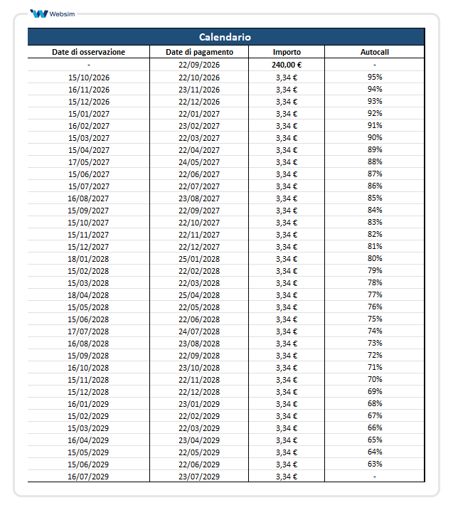 Calendario premi e autocall ISIN XS2878582308_Websim