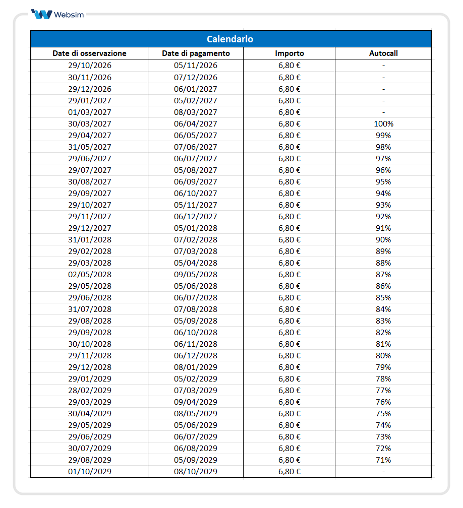 Calendario Premi e Autocall ISIN XS2878594493_Websim