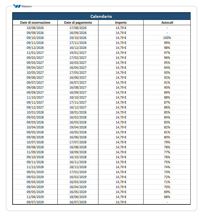 Calendario premi e autocall ISIN XS3127855446_Websim