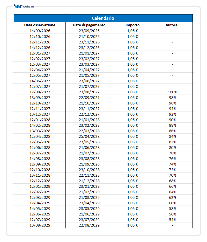 Calendario premi e autocall ISIN XS3183928202_Websim