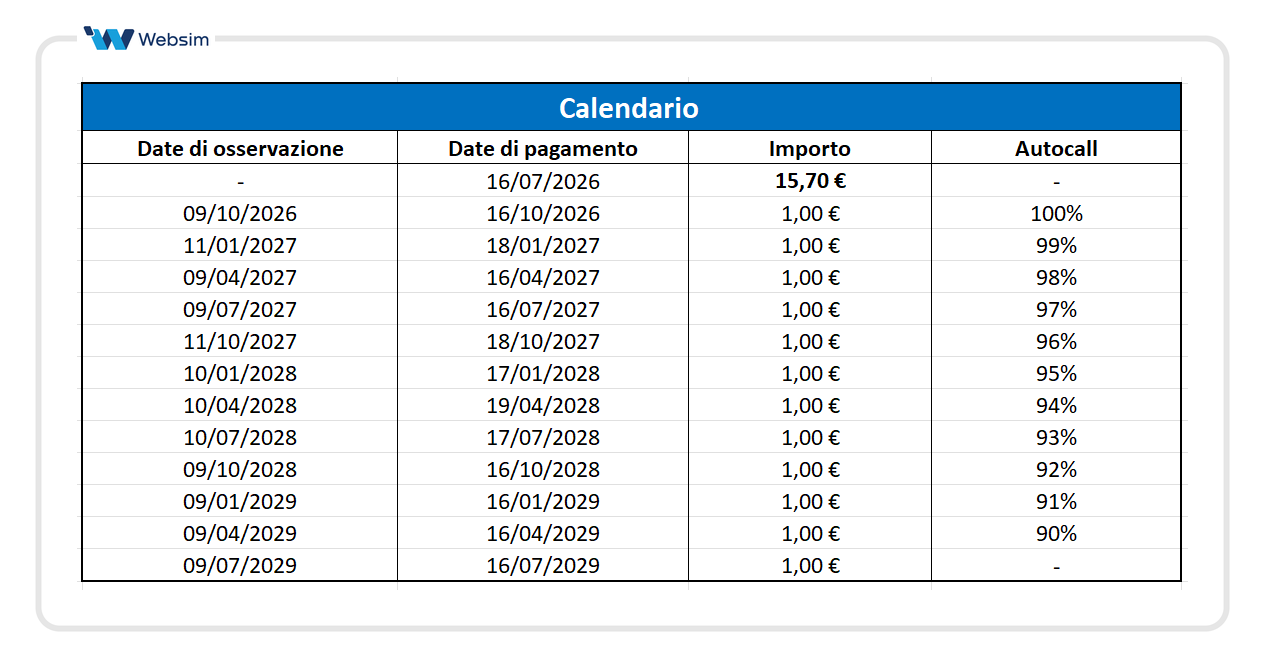 Calendario premi e autocall ISIN XS3375858332_Websim