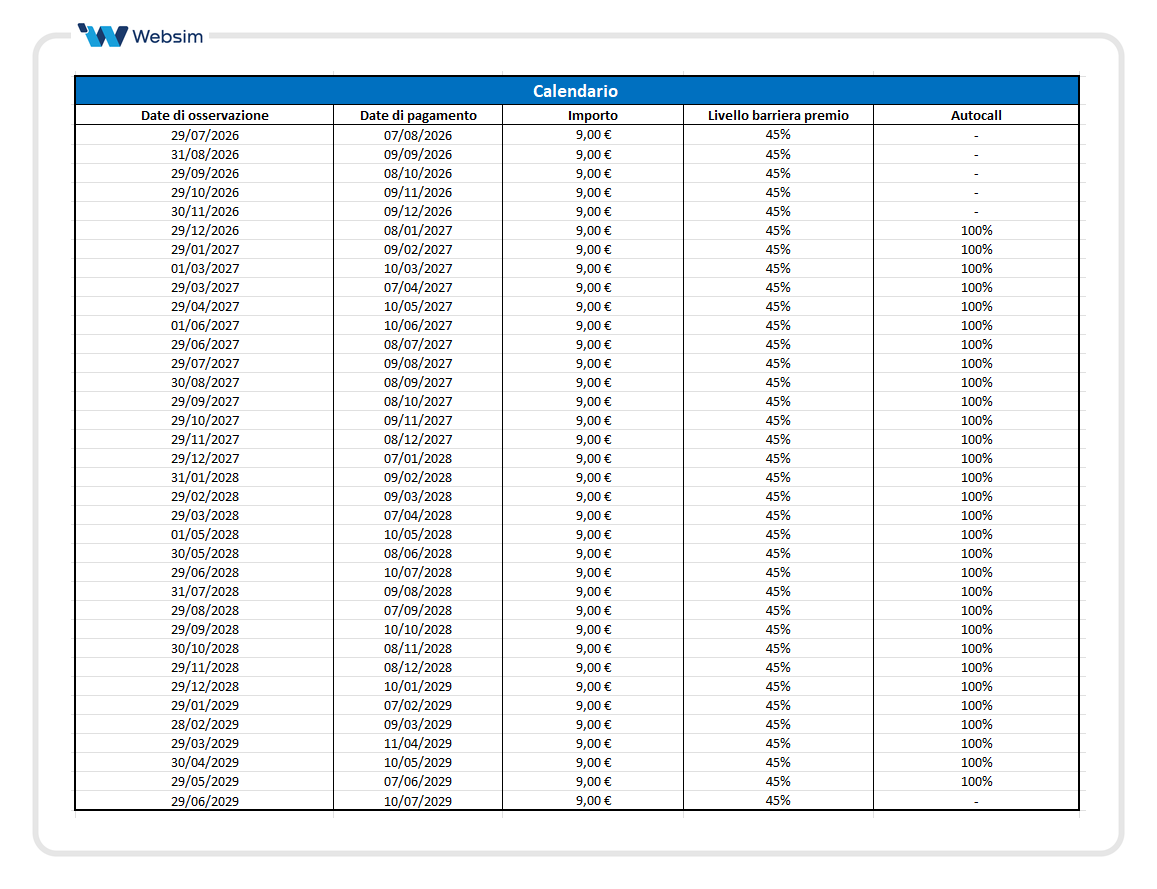 Calendario Premi e Autocall ISIN XS3403282133 (2)_Websim