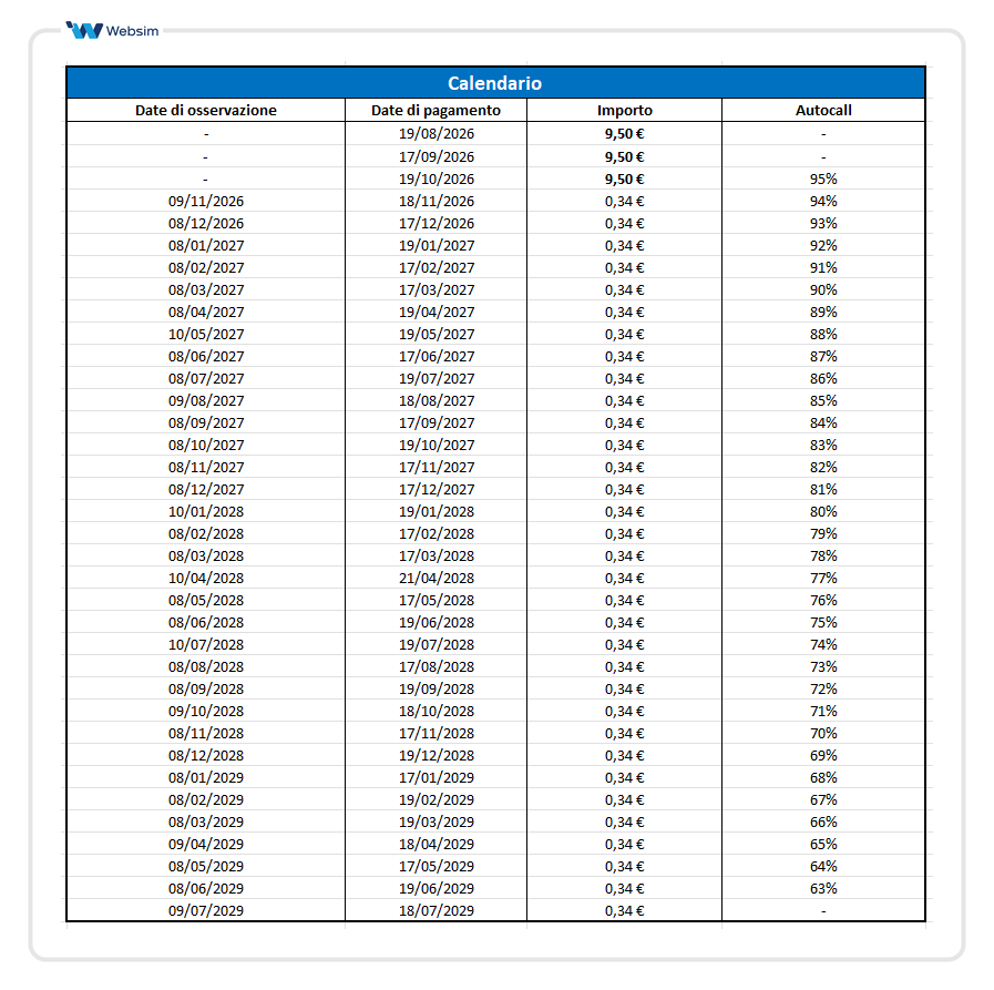 Calendario Premi e Autocall ISIN XS3409112961_Websim