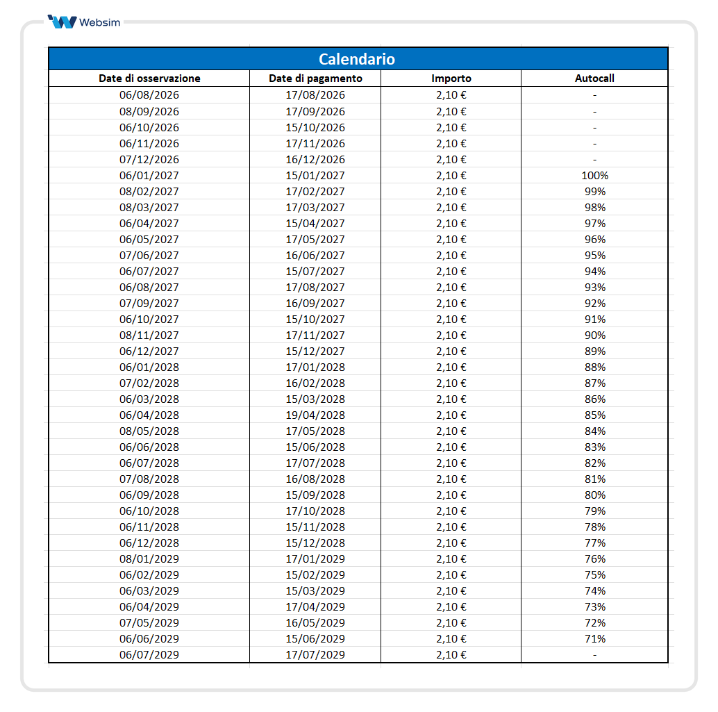 Calendario Premi e Autocall ISIN XS3409590943_Websim