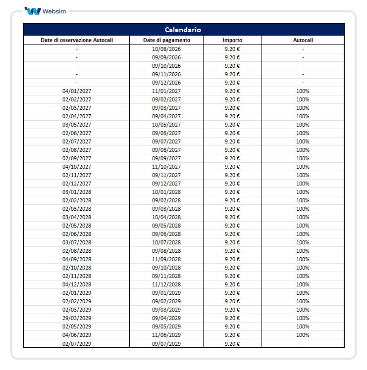 Calendario Premi fissi CC_Websim