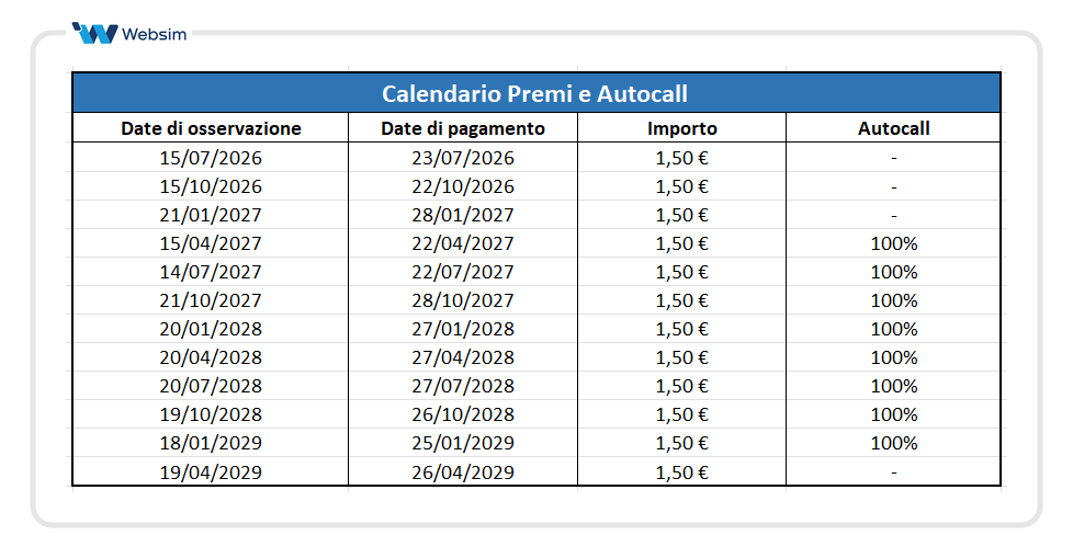 Calendario Premi ISIN DE000UN7HKA7_Websim